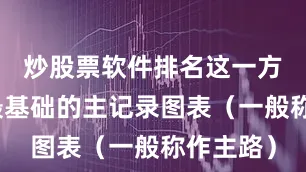 炒股票软件排名这一方法源于最基础的主记录图表（一般称作主路）